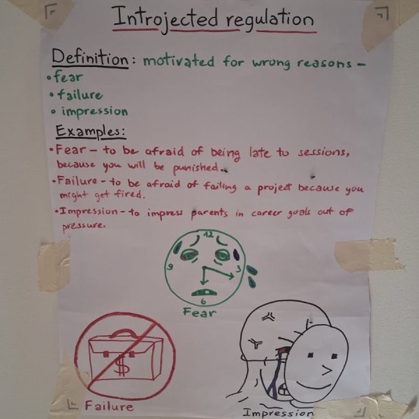 Poster despre reglarea introiectată