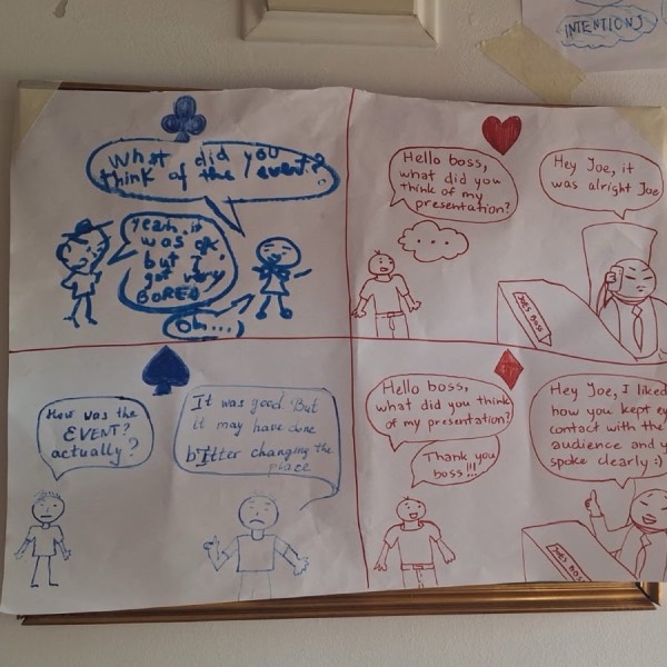 Poster despre metoda de feedback cu cărți de joc